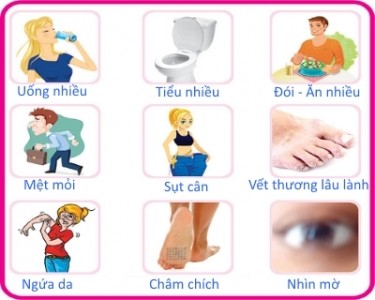 triệu chứng của bệnh tiểu đường